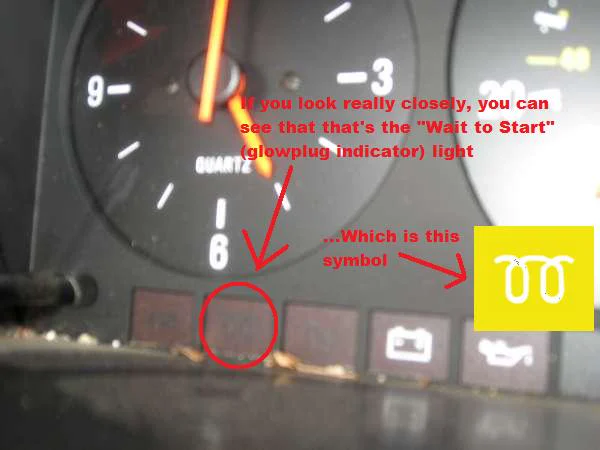A dark instrument cluster. An analog clock face is marked QUARTZ, with white numerals 9, 3, and 6 and orange-red hands. Part of another gauge shows at the upper right. Red annotations added by the photographer include text that this is the Wait to Start glowplug indicator light, a red arrow, and a red circle around one unlit warning-lamp window in the row along the bottom. A second red note points to an inserted yellow square showing a white coil-shaped glow-plug symbol. To the right of the circled window are a battery symbol and an oil-can symbol.
