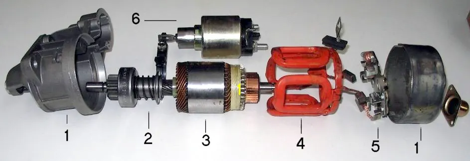 Exploded automobile starter: solenoid, pinion and overrunning clutch, armature, field coils, and brushes